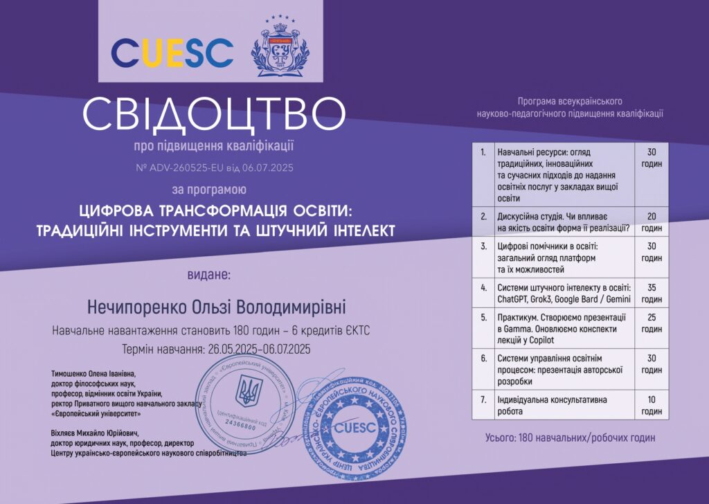 сертифікат учасника